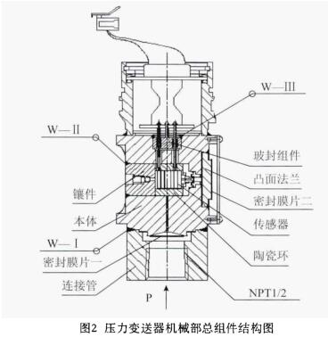 壓力變送器機械部總組件結構圖