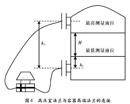 高壓室法蘭與容器高端法蘭的連接