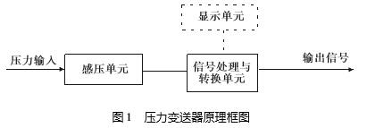 壓力變送器結構原理