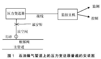 石油輸氣管道上的壓力變送器普遍的安裝圖