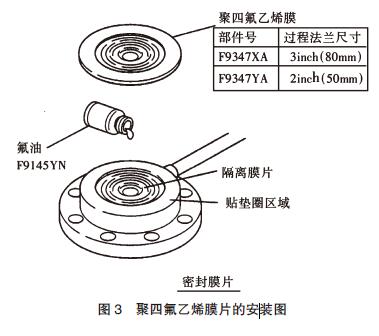 雙法蘭液位計