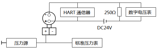 智能壓力變送器調校接線