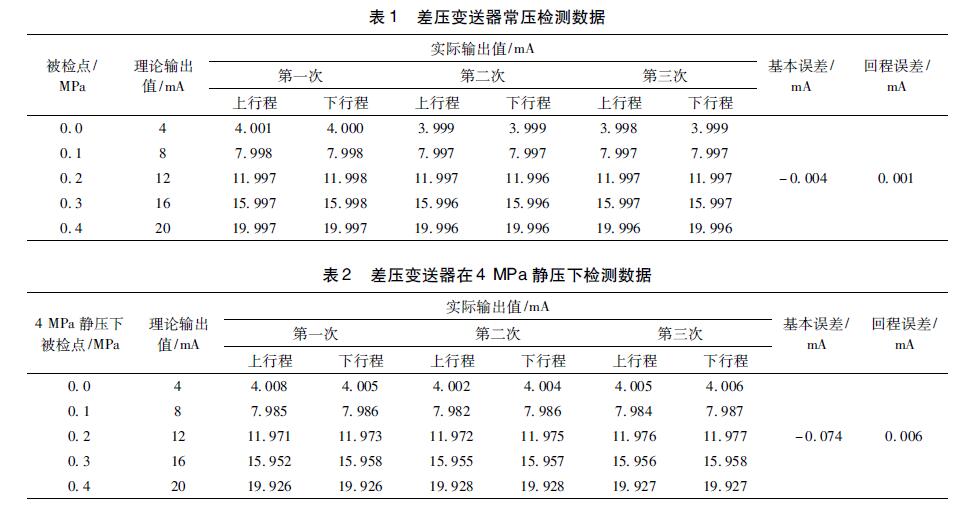 差壓變送器