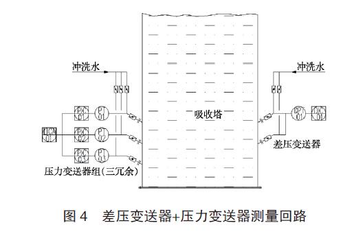 差壓變送器應用圖例