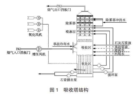 差壓變送器應用圖例