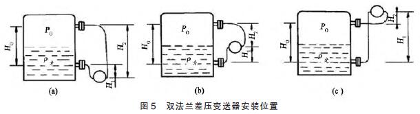 雙法蘭差壓變送器的安裝位置圖