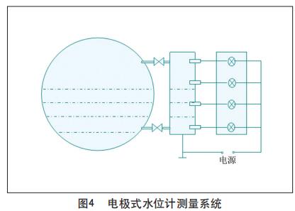 電極式水位計測量系統